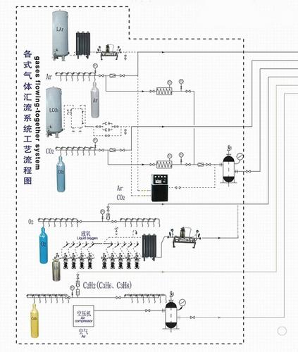 工厂车间集中供气系统